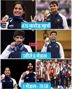 The Paris Olympics 2024