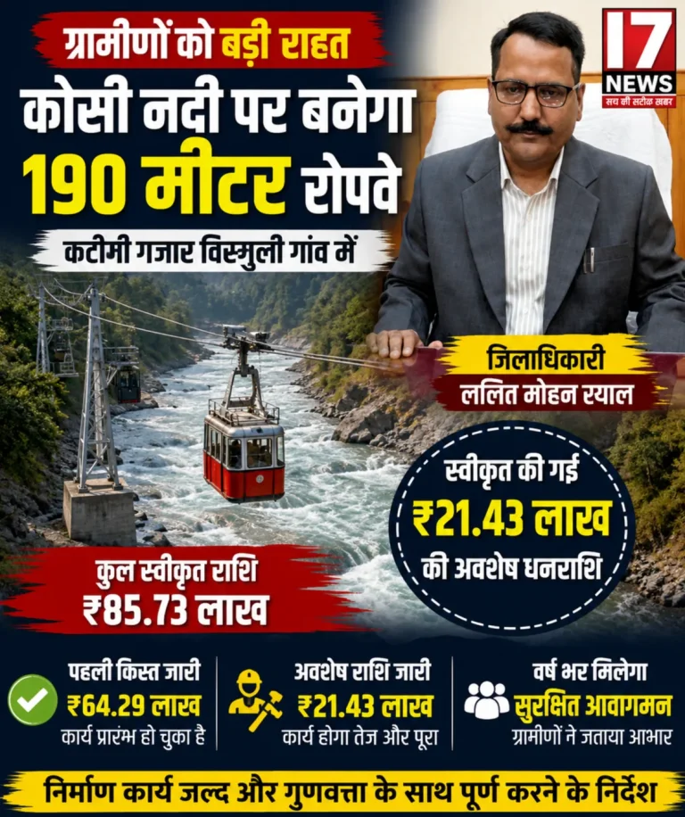 कोसी नदी पर बनेगा 190 मीटर रोपवे, डीएम ने जारी की ₹21.43 लाख की अंतिम किस्त, जल्द शुरू होगा निर्माण कार्य