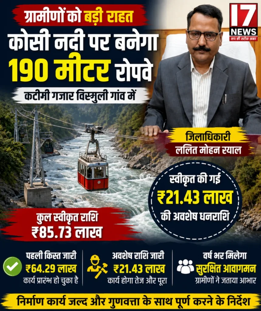 कोसी नदी पर बनेगा 190 मीटर रोपवे, डीएम ने जारी की ₹21.43 लाख की अंतिम किस्त, जल्द शुरू होगा निर्माण कार्य